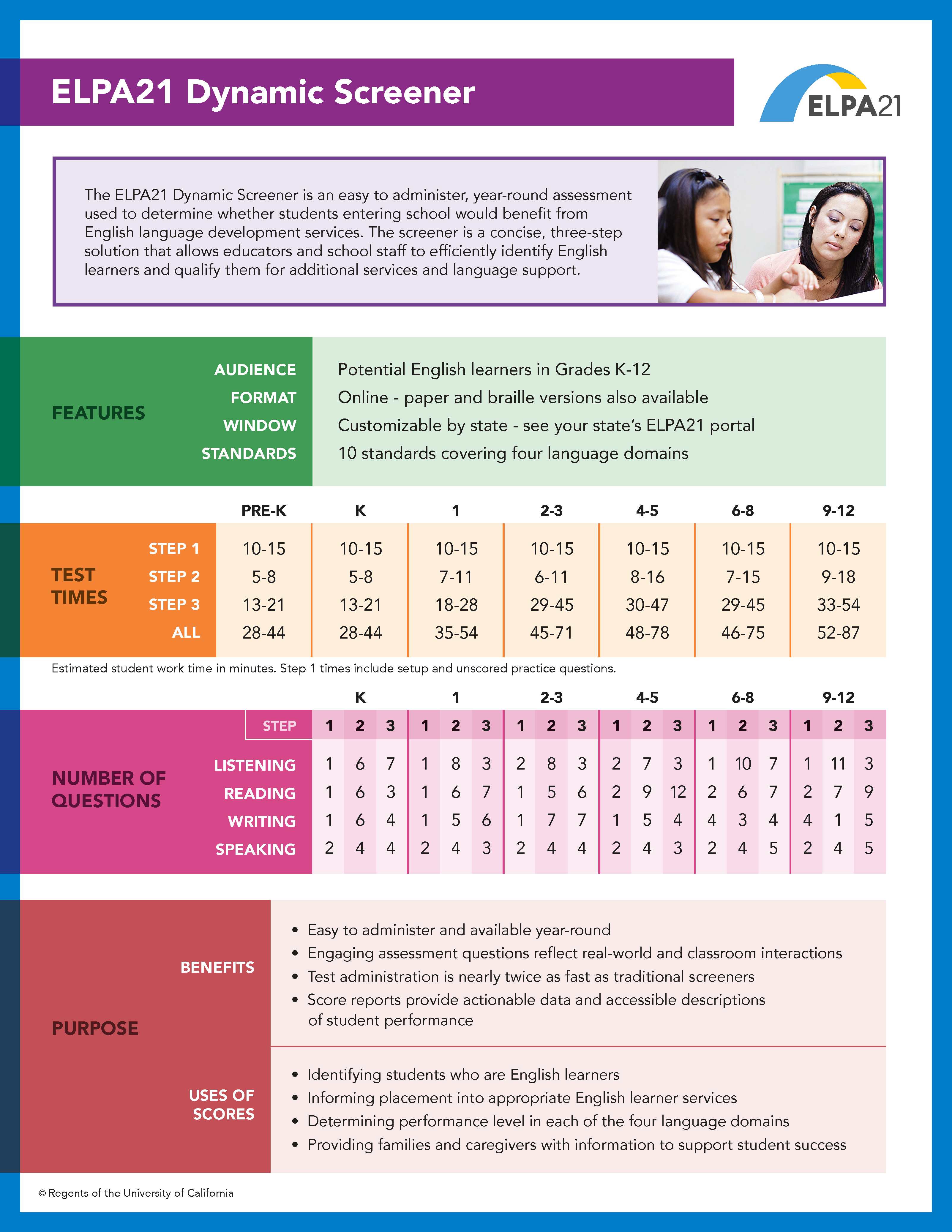 Flyer describing components of the Dynamic Screener