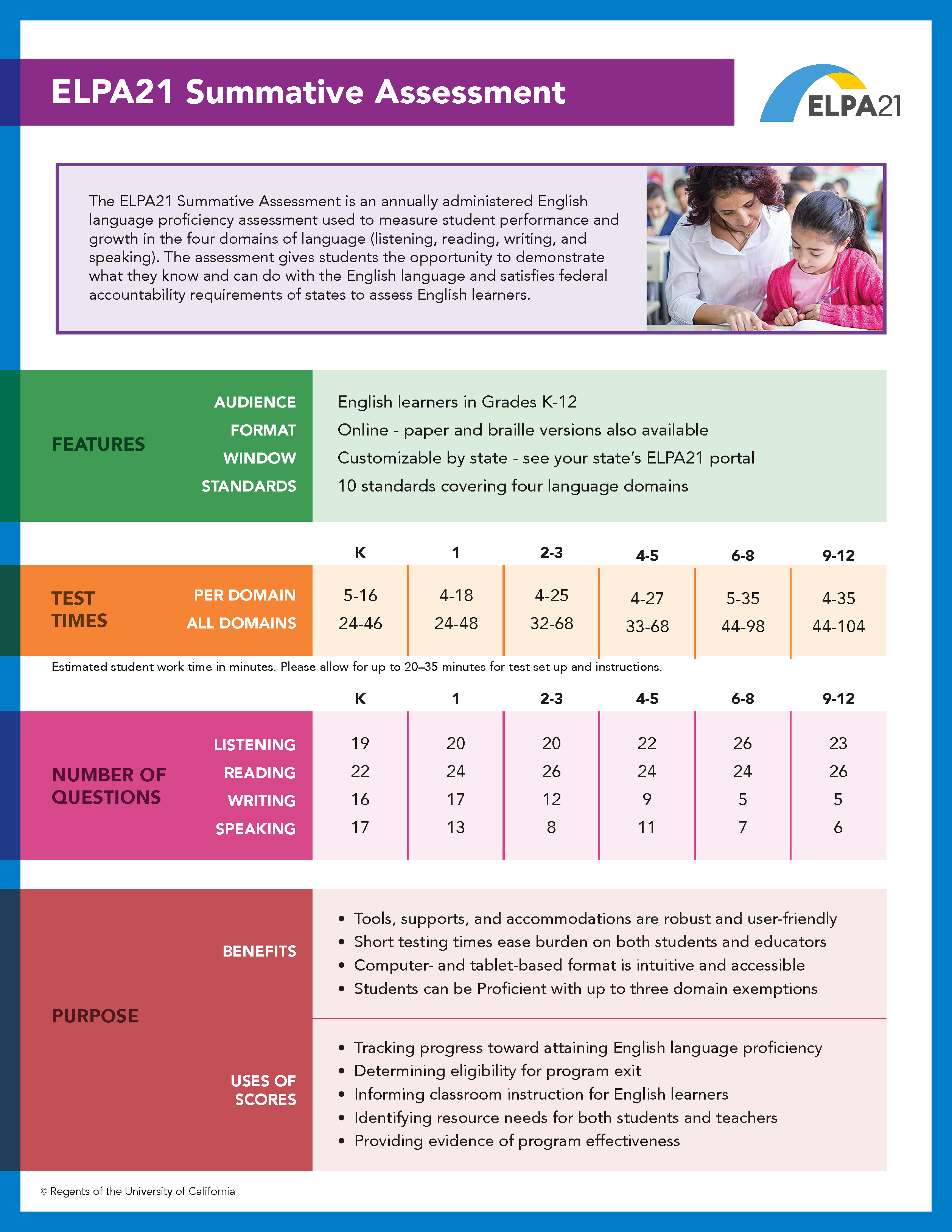 Flyer describing components of the ELPA21 Summative
